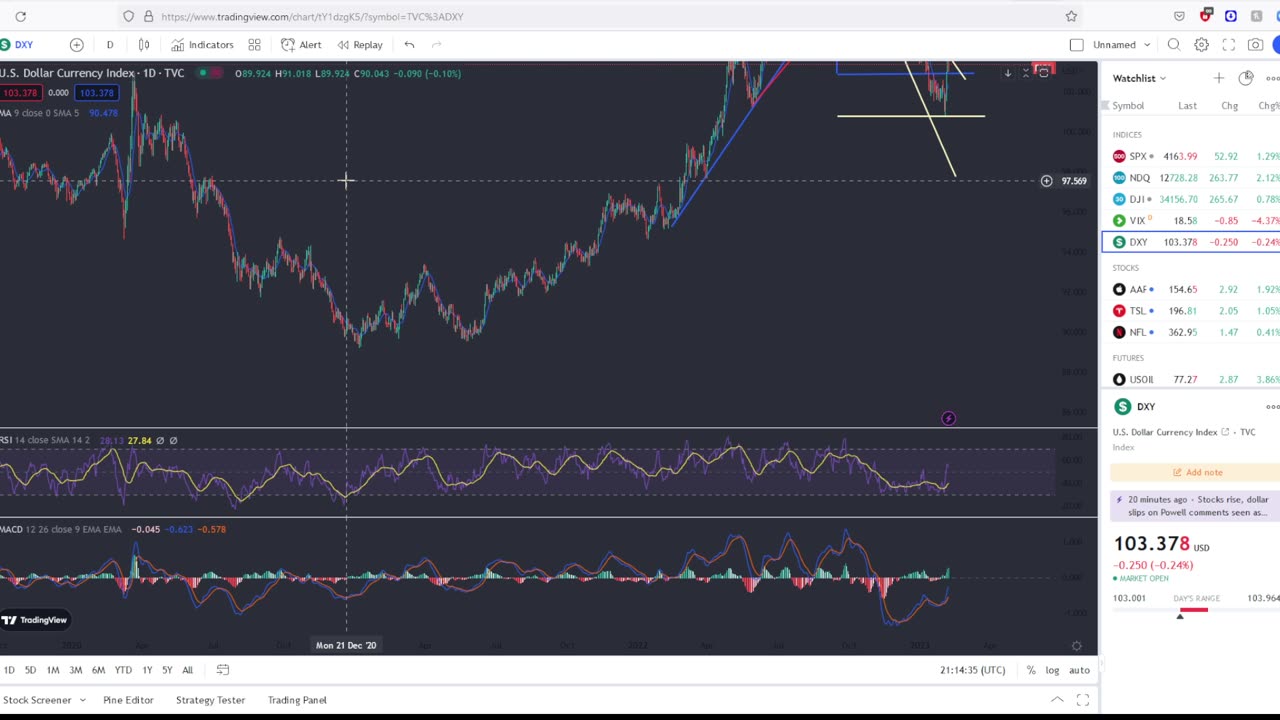 Massive Jerome Powell Stock Market Rally! Viewer Questions Answered!