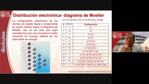 CEPRE UNI 2021 - 2 | SEMANA 03 | QUÍMICA S01