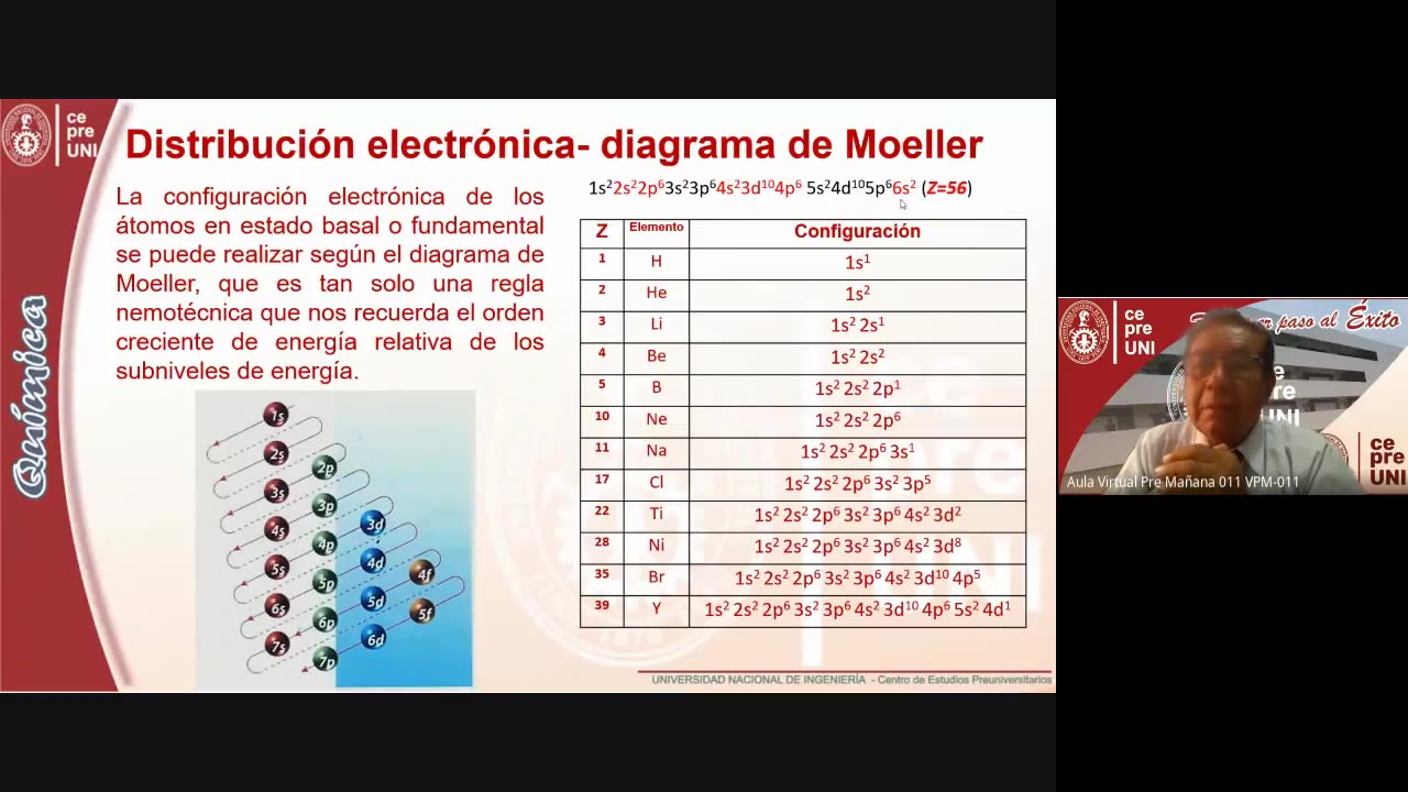 CEPRE UNI 2021 - 2 | SEMANA 03 | QUÍMICA S01