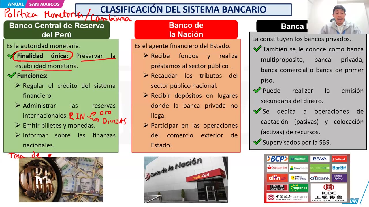 ANUAL ADUNI 2024 | Semana 20 | Economía | Literatura