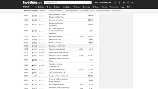 Análise semanal Mini dólar, mini índice e Calendário Econômico