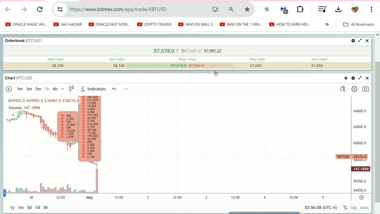 Massive Bitcoin Dump $1,500 to $7,000