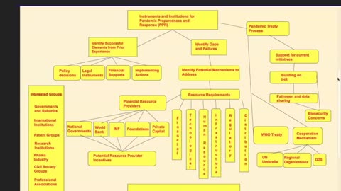 Tracking Policy Horizons- Policy Foresight and the global measures being implemented