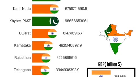 Pakistan's gdp vs indian gdp