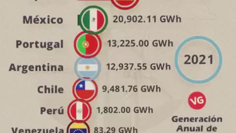 Taxation of the Sun: understand the tax on solar energy