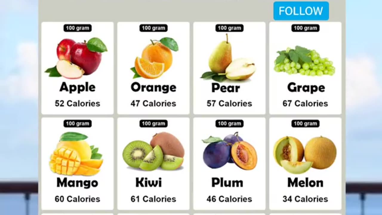 Fruit Calories Chart