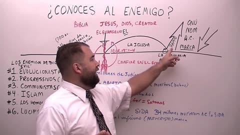 ¿Conoces al Enemigo?