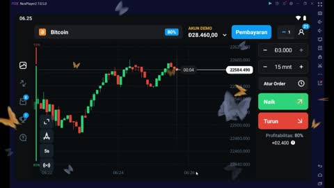 BITCOIN ANALYSIS FOR PROFIT $28