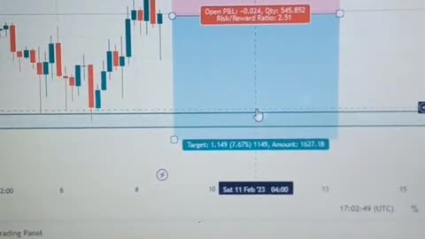 simple stupid trading setup