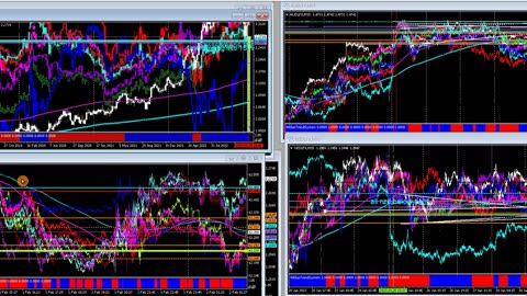 Forex overview for 2023, Double Hedging, W/Zoom