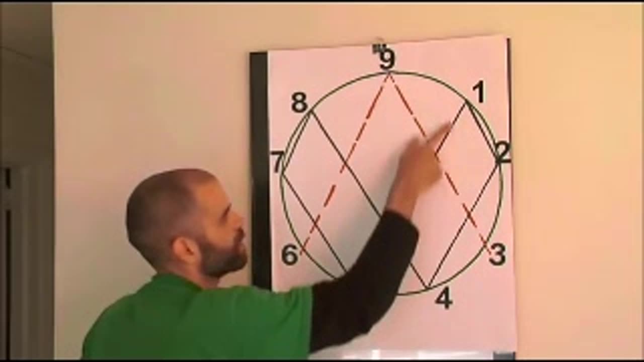 vortex math explaned part 1