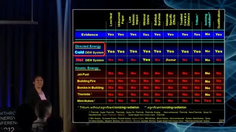 9/11 and Directed Energy Weapons | Dr. Judy Wood