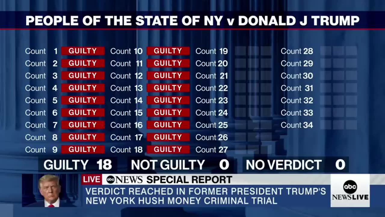 This is the moment Trump is found guilty on all counts in criminal hush money trial