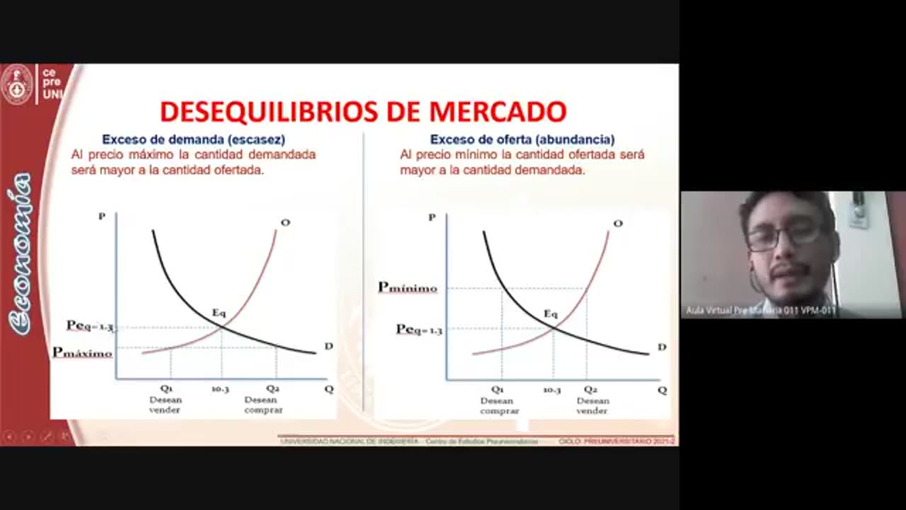 CEPRE UNI 2021 - 2 | SEMANA 07 | ECONOMÍA