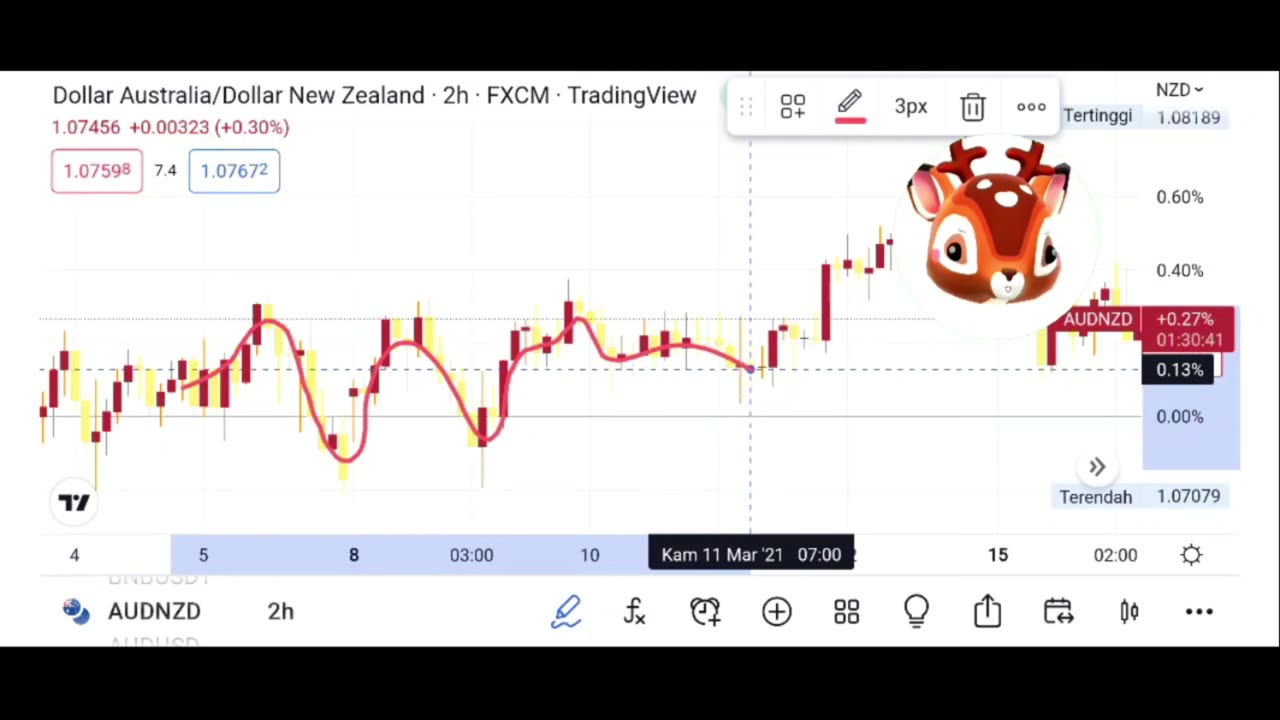 PRICE TODAY IS $23,327.41 USD with a 24-hour