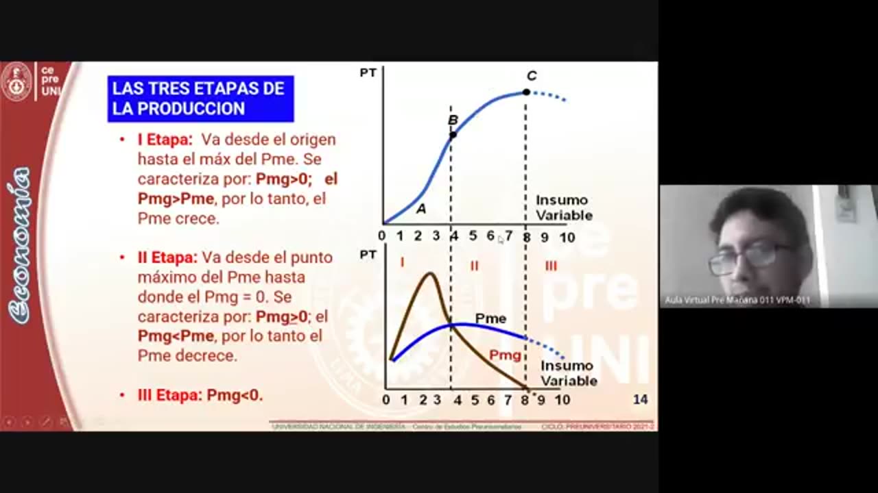 CEPRE UNI 2021 - 2 | SEMANA 09 | ECONOMÍA