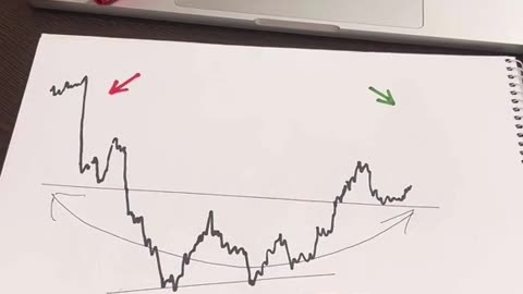 Bear Trap #trading #crypto