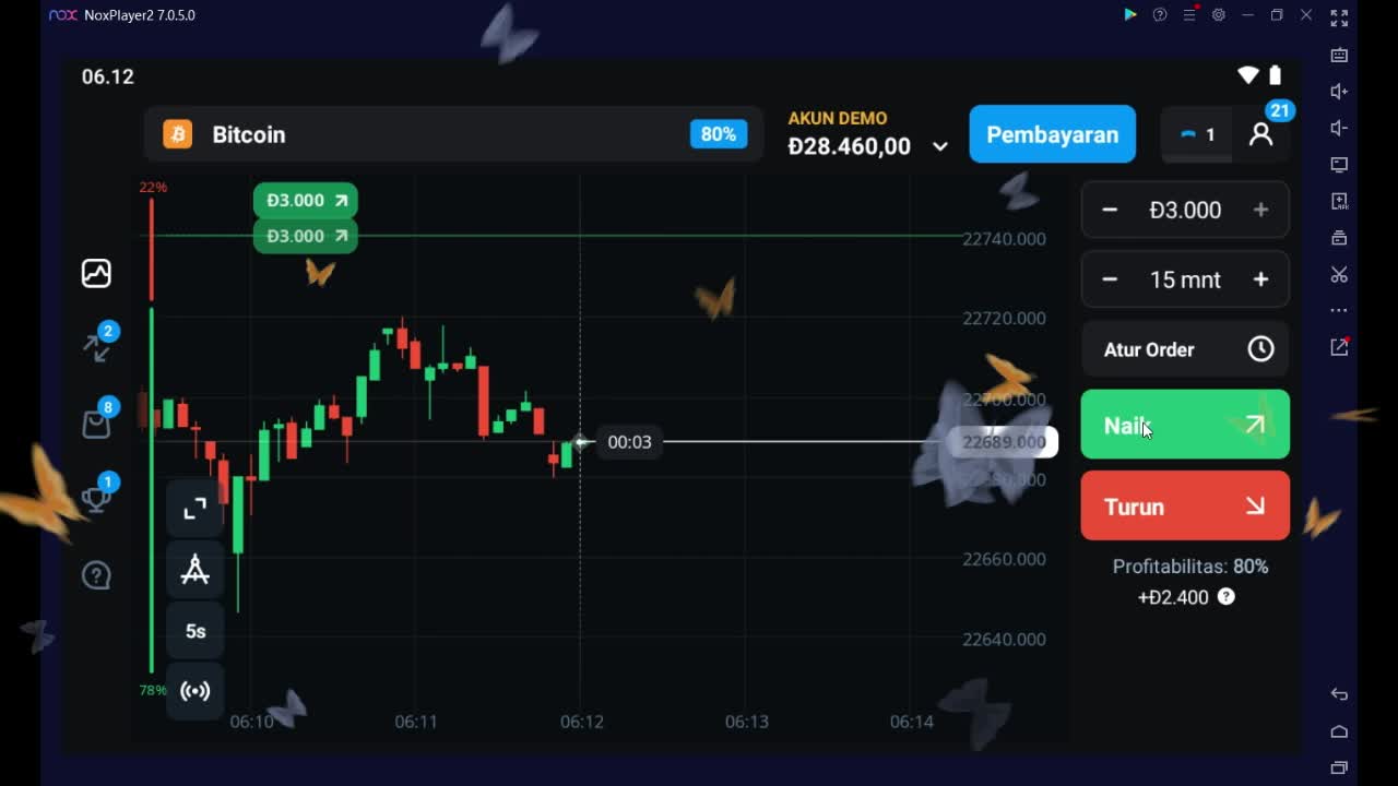 BITCOIN ANALYSIS FOR PROFIT $1