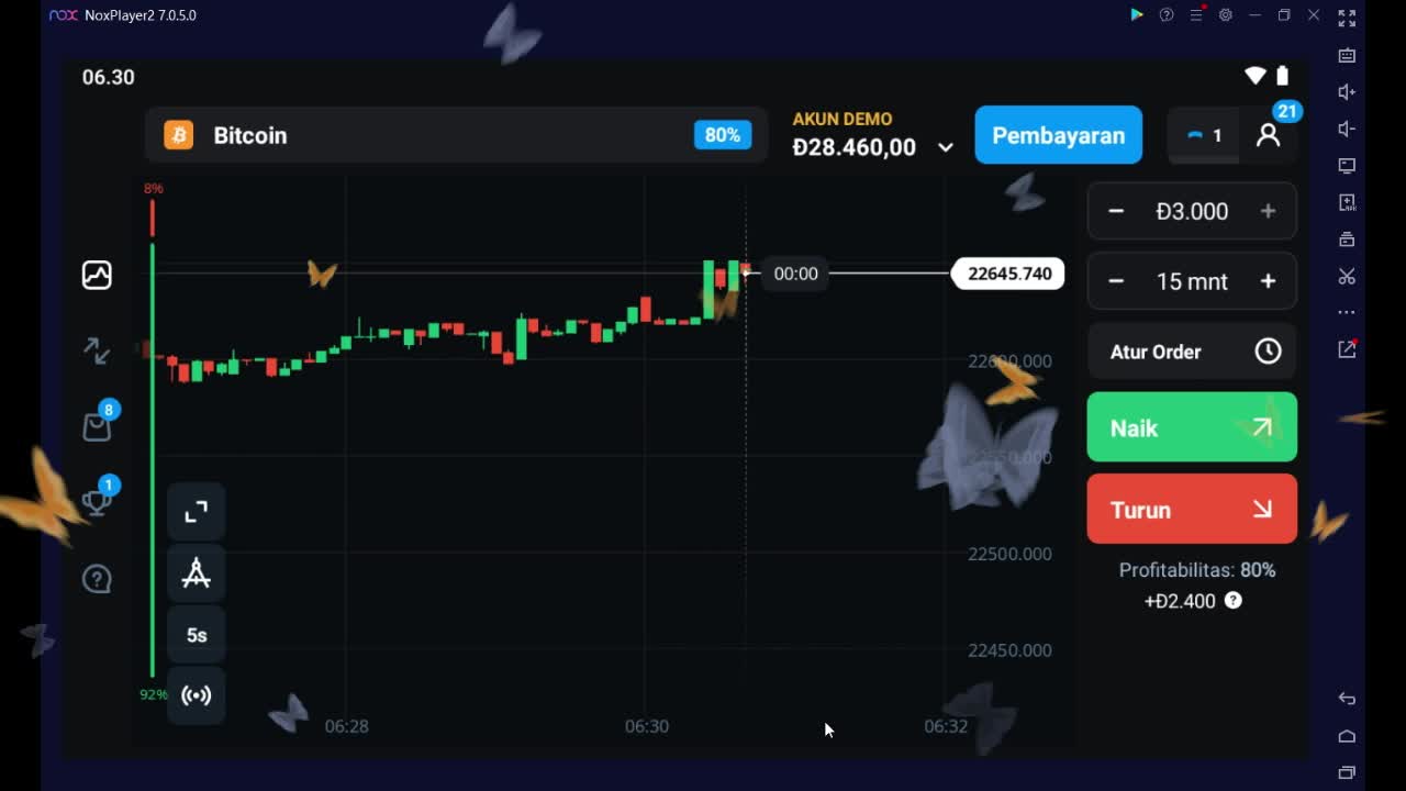 BITCOIN ANALYSIS FOR PROFIT $38