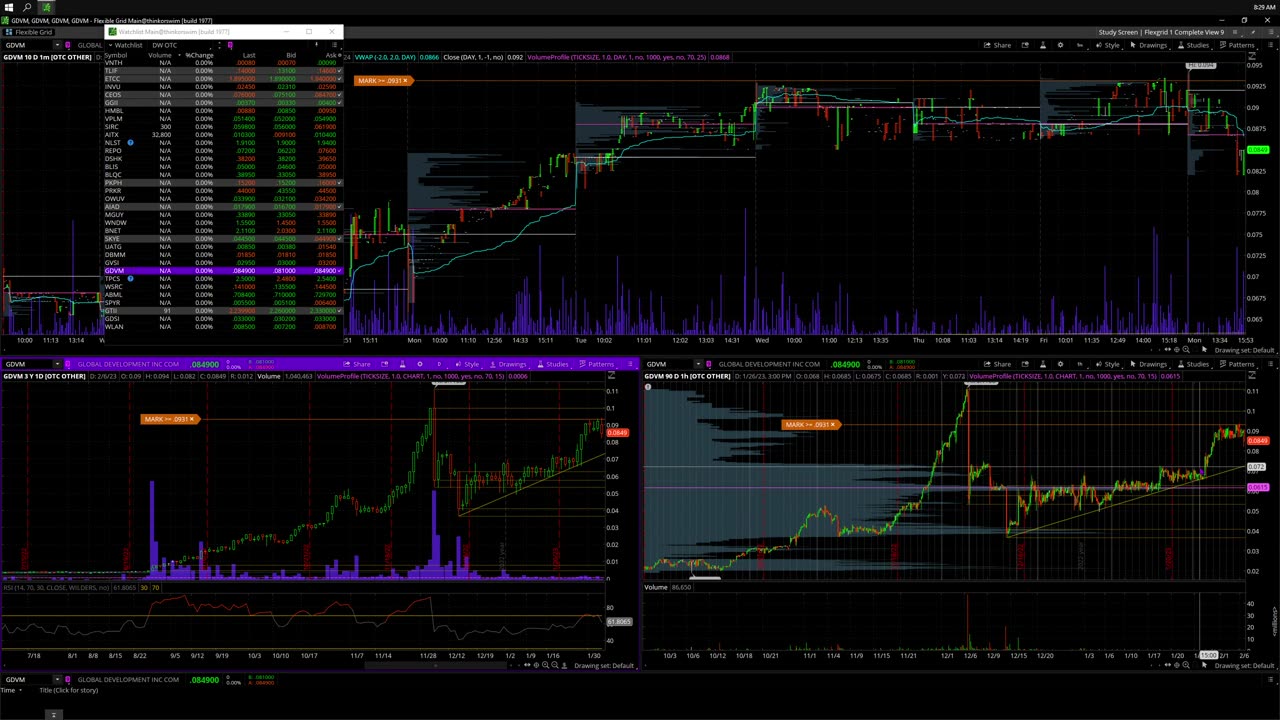 2/7/23 OTC Premarket Prep