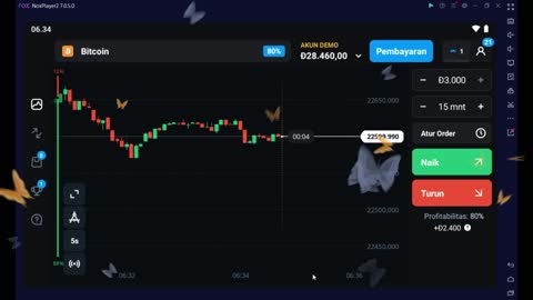 BITCOIN ANALYSIS FOR PROFIT $46