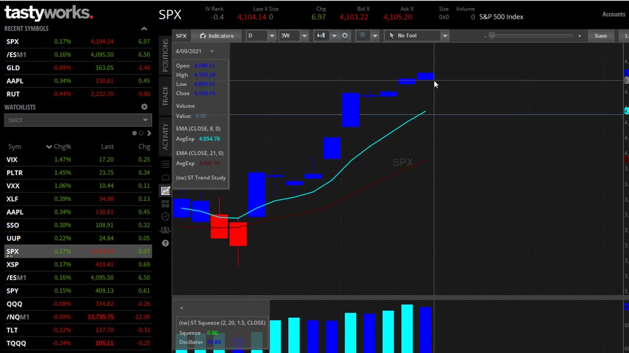 Hedging In Options Trading (SPX Bear Call Spread)