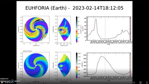 Solar Weather Update/Turkey earthquake on Schumann 02-08-22