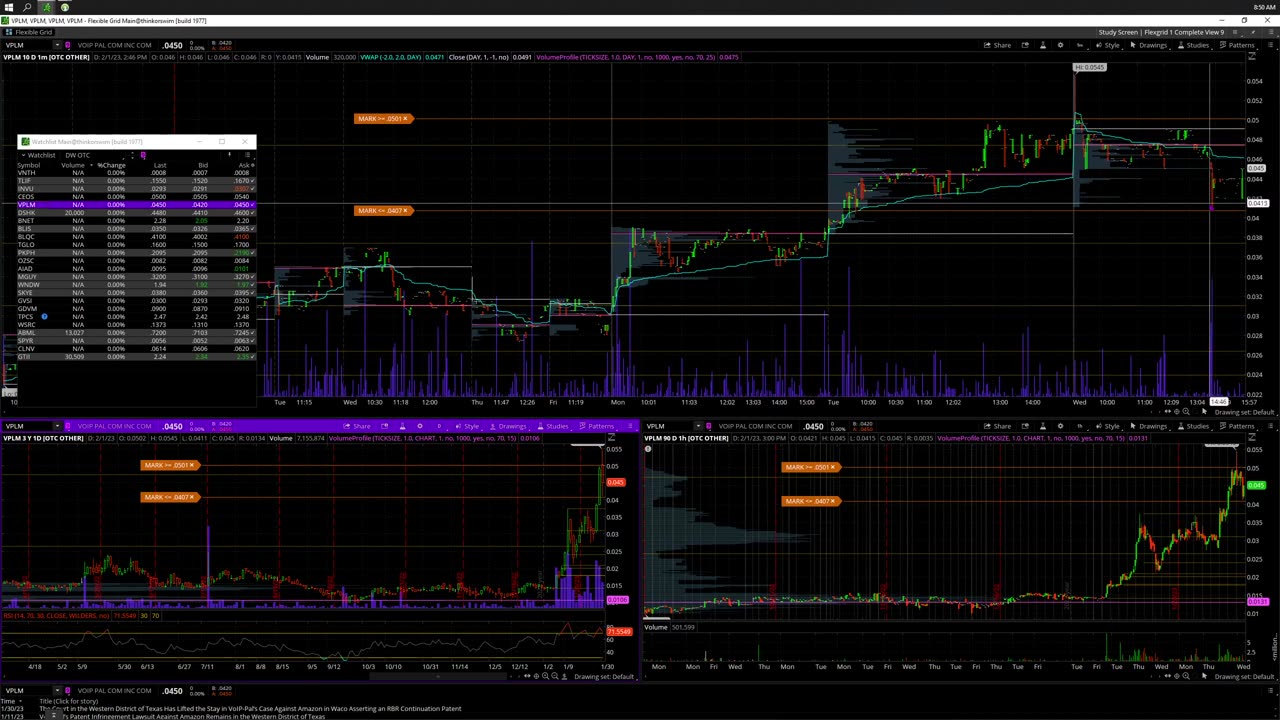 2/2/23 OTC Premarket Prep