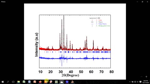 Rietveld Refinement of BaFe12O19 Hexaferrite and Electron Density Mapping using FullProf Software