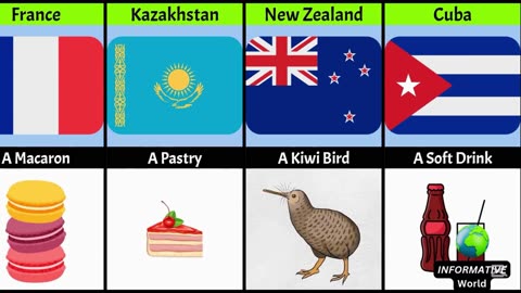 What Can You Buy For $1 From Different Countries