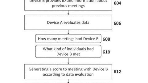 COVID012 COVID19 PATENT NO. 11107588 GPS TRACKING SYSTEM, US PATENT FOR METHODS AND SYSTEMS OF PRIO