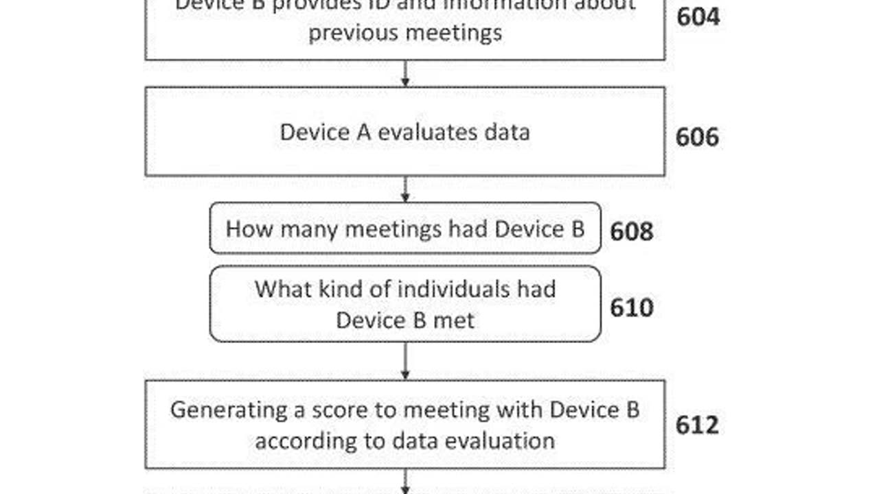 COVID012 COVID19 PATENT NO. 11107588 GPS TRACKING SYSTEM, US PATENT FOR METHODS AND SYSTEMS OF PRIO