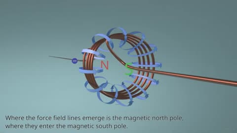 Magnetic field of Coil