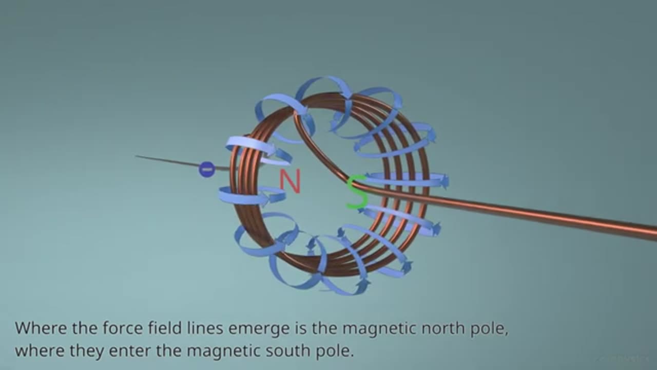 Magnetic field of Coil