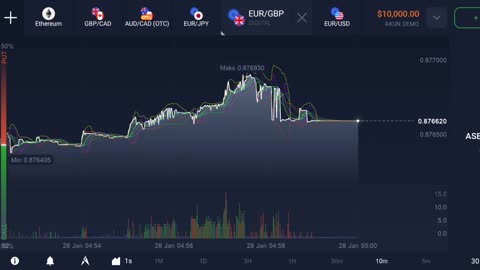 TODAY BIG PROFIT IN MARKET ETHERIUM