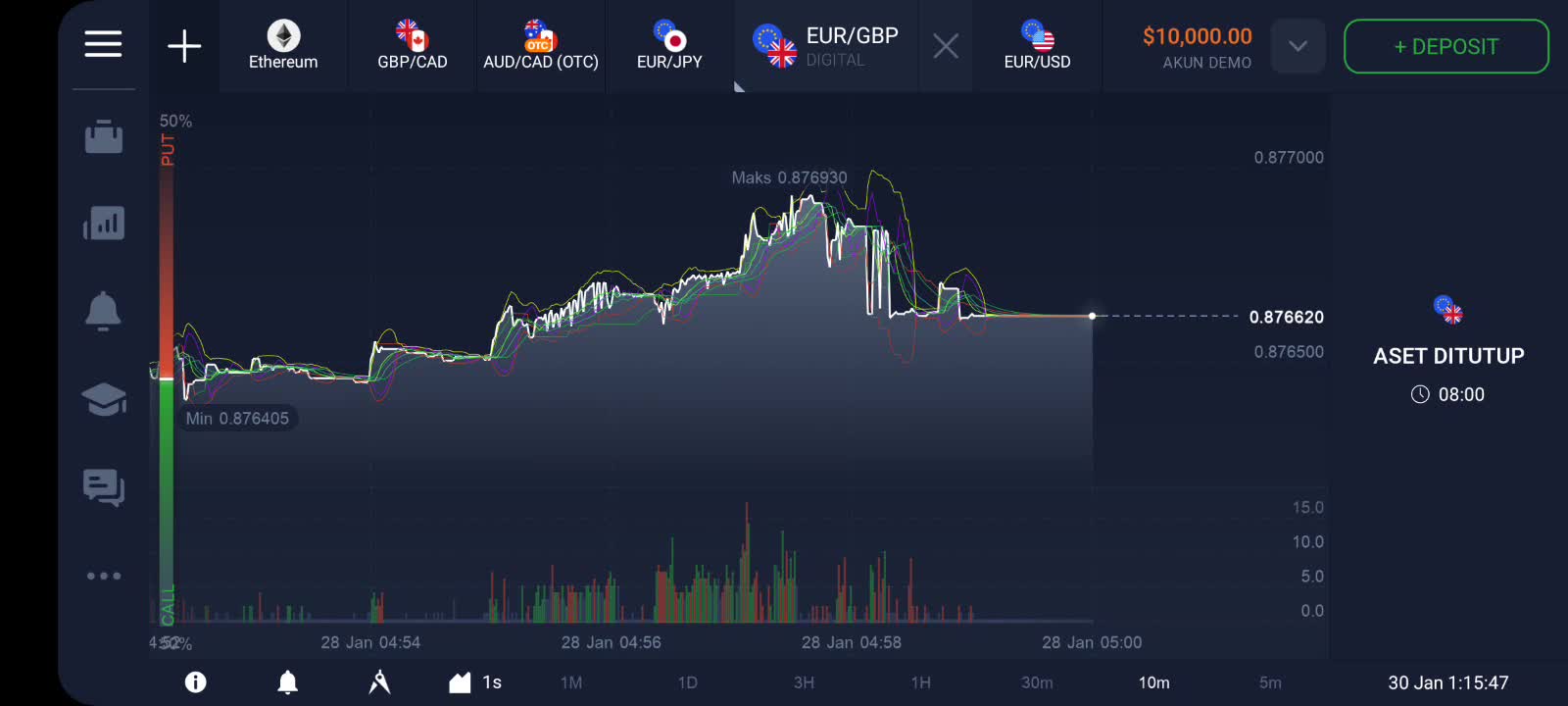 TODAY BIG PROFIT IN MARKET ETHERIUM