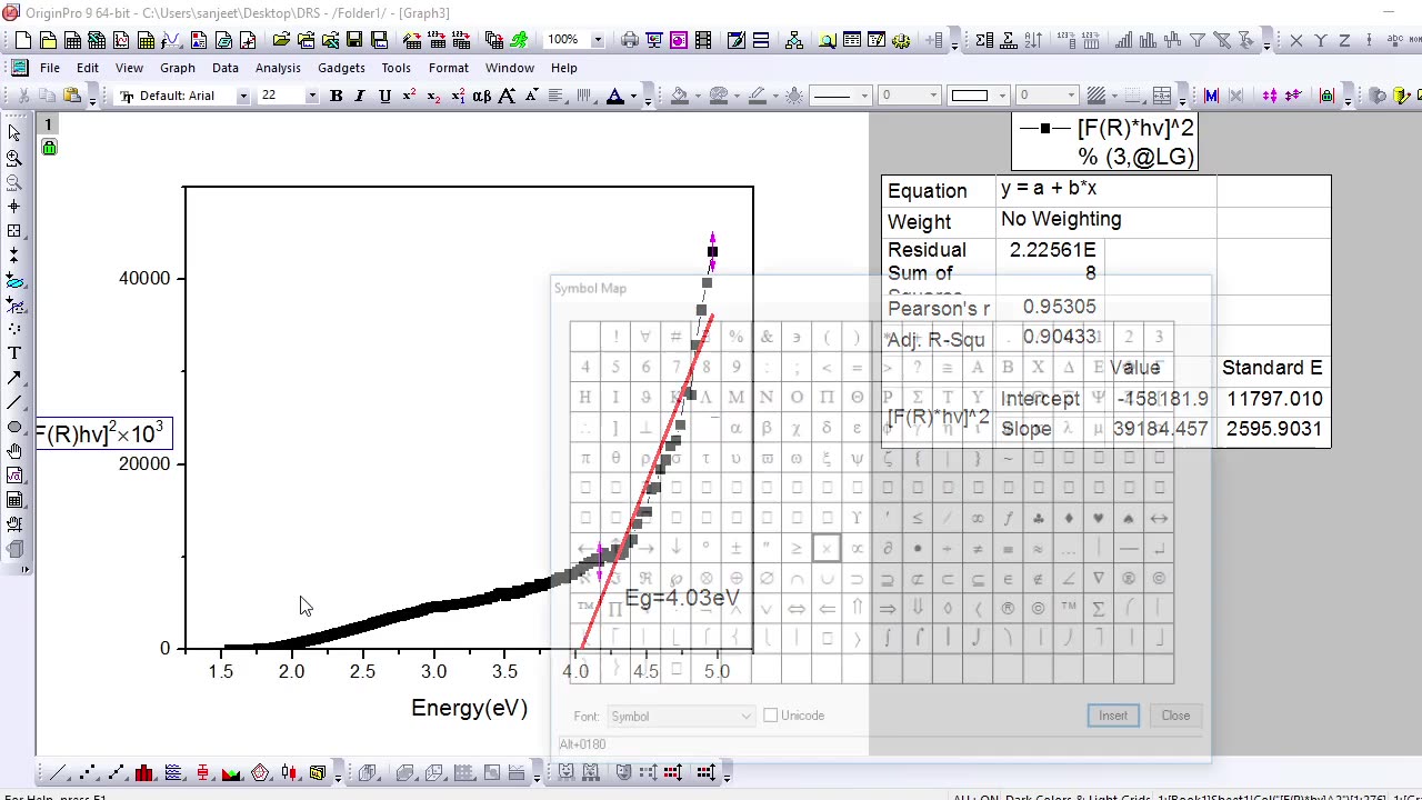 Part II How to estimate the Energy Gap_Band Gap using Kubelka Munk Function from DRS data