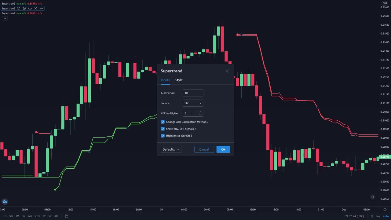 BEST Supertrend Strategy for Daytrading Forex (Supertrend Tutorial)