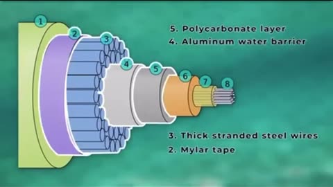 Undersea Cables Transport 99 Percent of International Data
