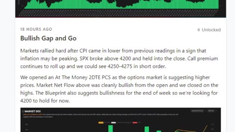 How To Trade SP 500 Options