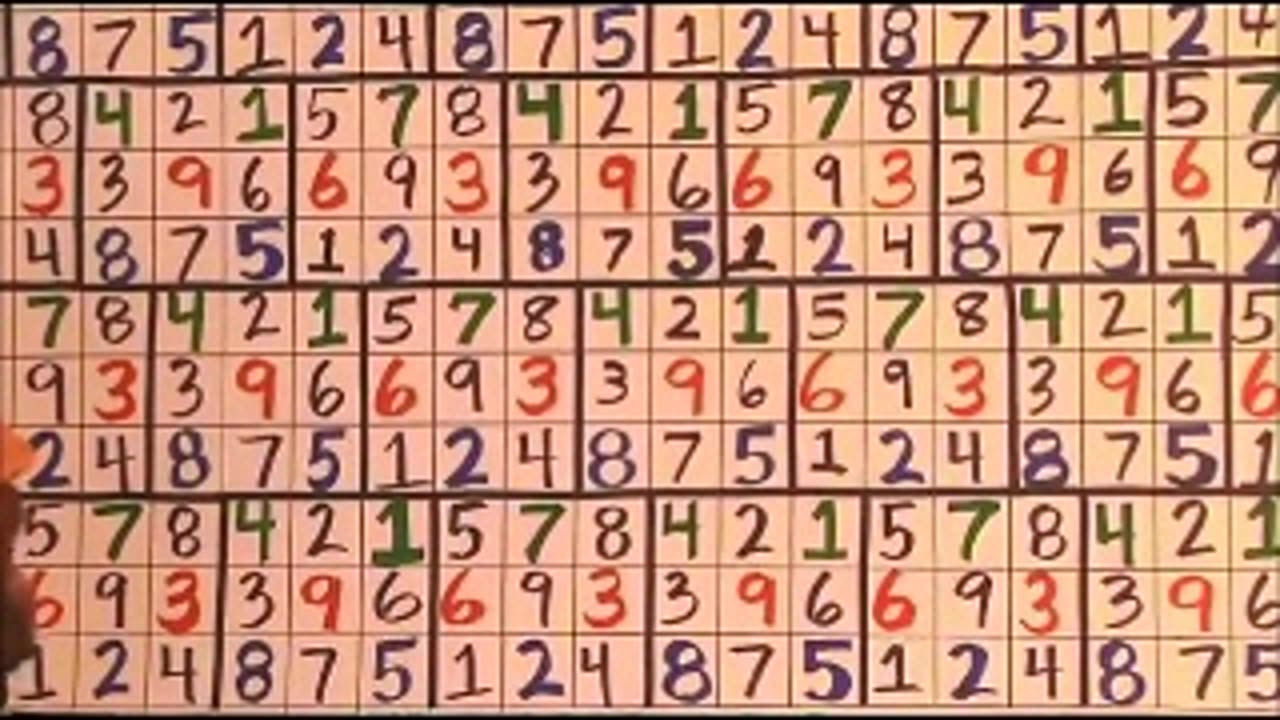 vortex math explaned part 2