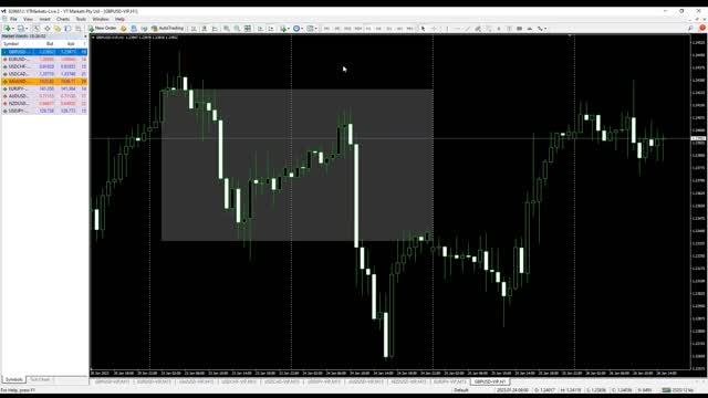 Mapping Buyer Seller on Time Frame H1 Chart