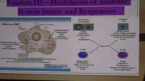 Fight Covid 19! How to Boost Your Immune System With Vitamins D3 Vit C and Vit A The Science