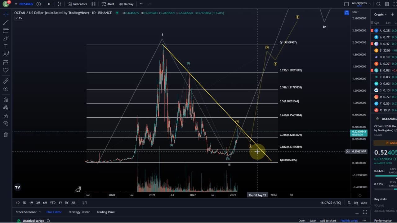 OCEAN PROTOCOL Price News Today - Technical Analysis and Elliott Wave Analysis and Price Prediction!