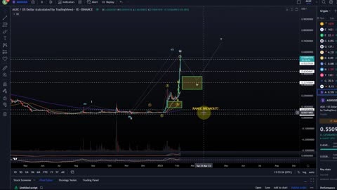 AGIX Singularity Net Price News Today - Technical Analysis Update Elliott Wave Price Prediction!