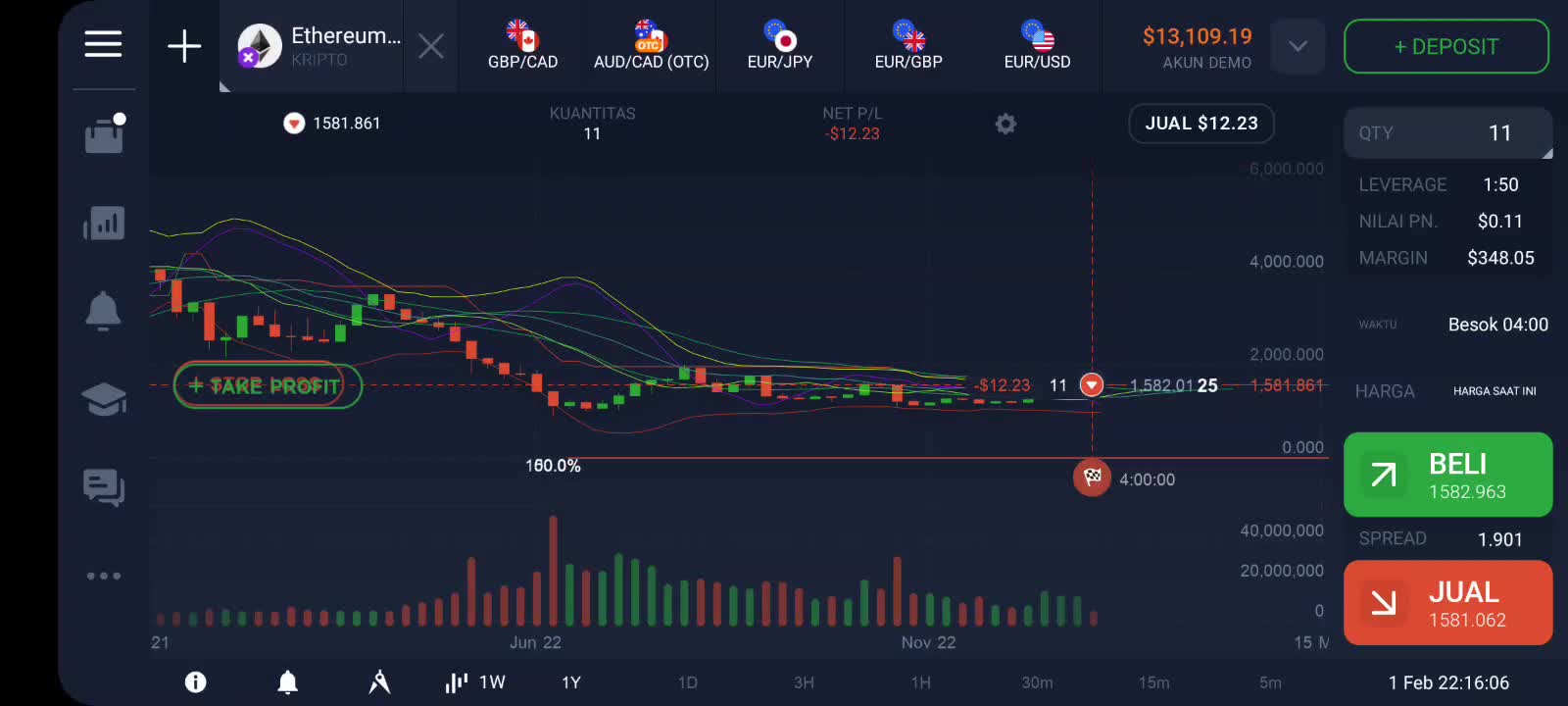 How to trading forex big profit