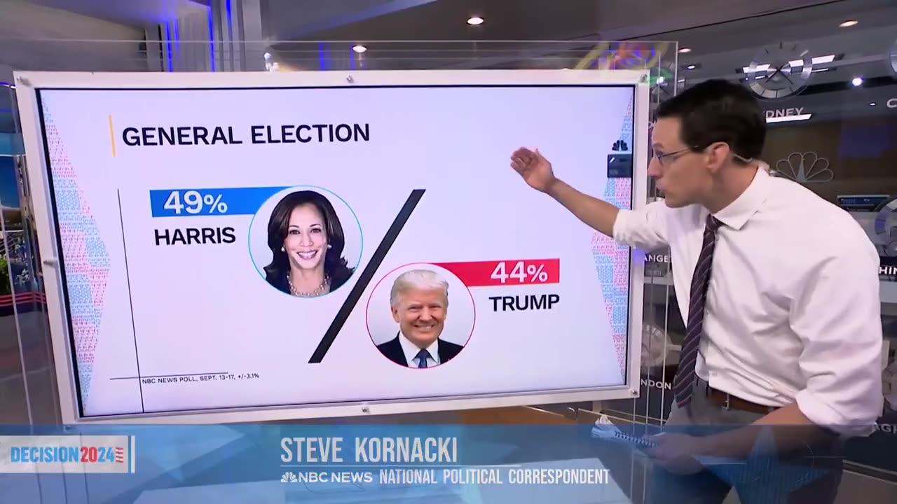 2024 presidential race: Polls show tight race between Trump, Harris