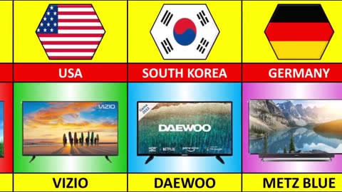 LED- TV- International Brands