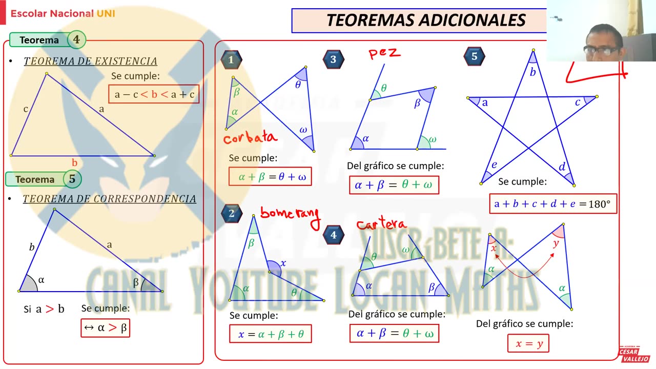 ESCOLAR NACIONAL UNI | Semana 01 | Trigonometría S1 | Geometría