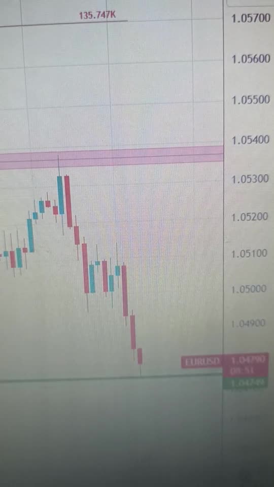 EUR/USD Drops as ECB Rate Cut Looms – Will It Rebound from Key Support?